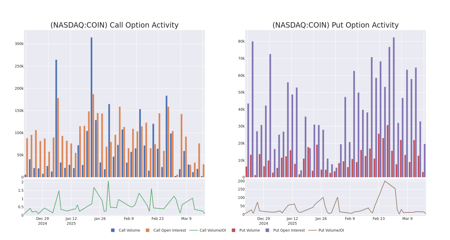 Options Call Chart