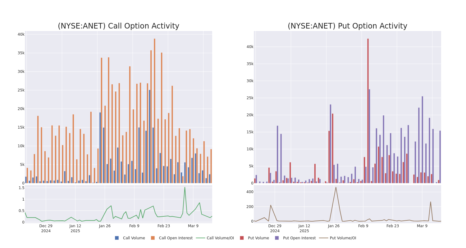 Options Call Chart