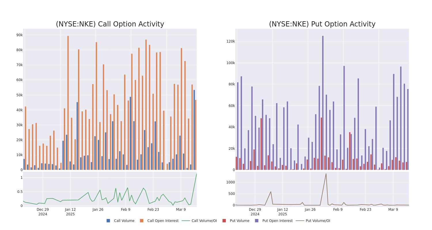 Options Call Chart