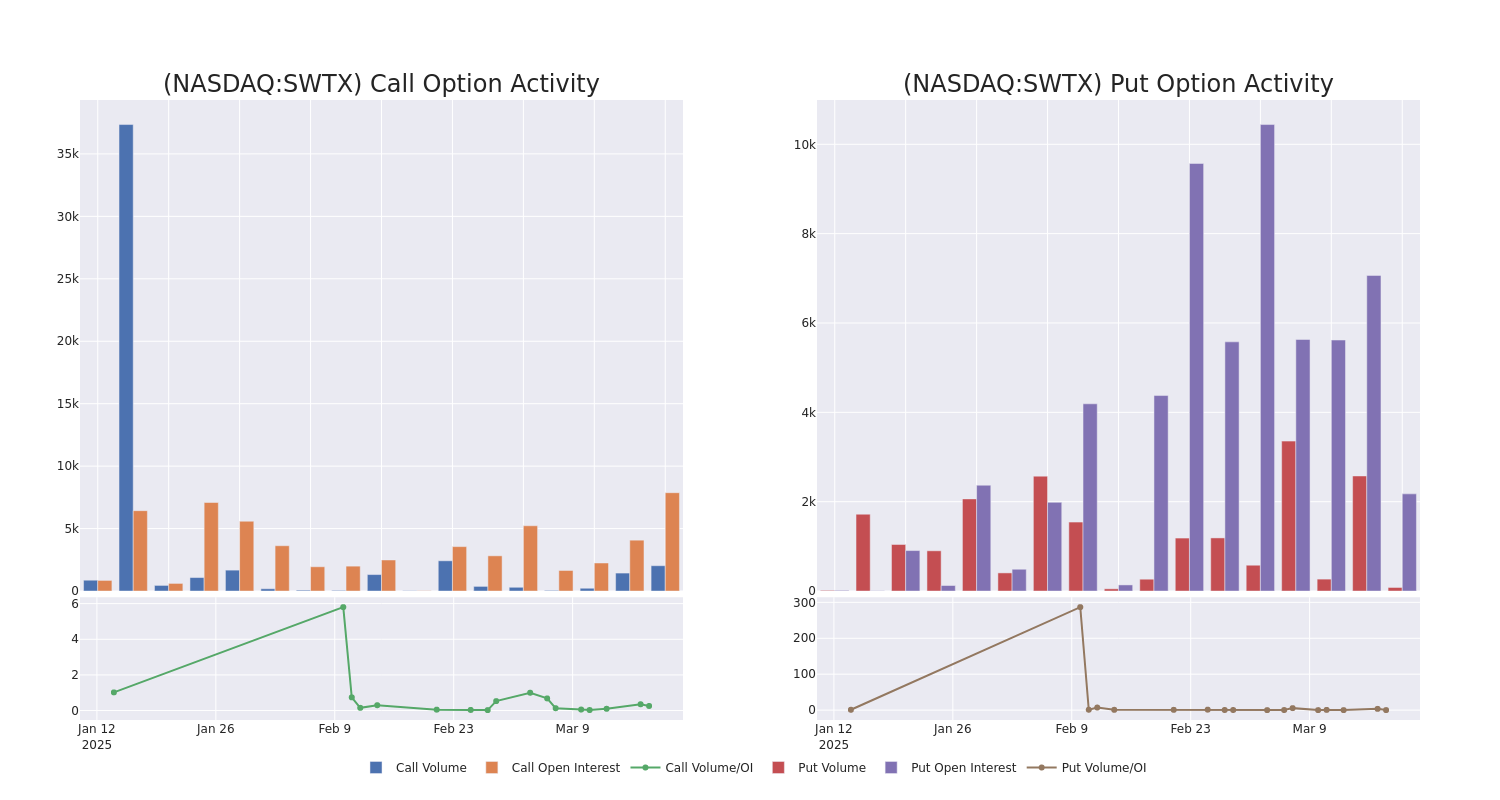 Options Call Chart