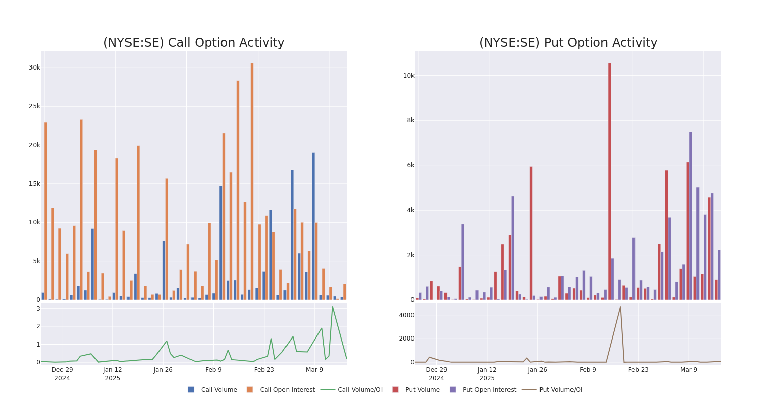 Options Call Chart