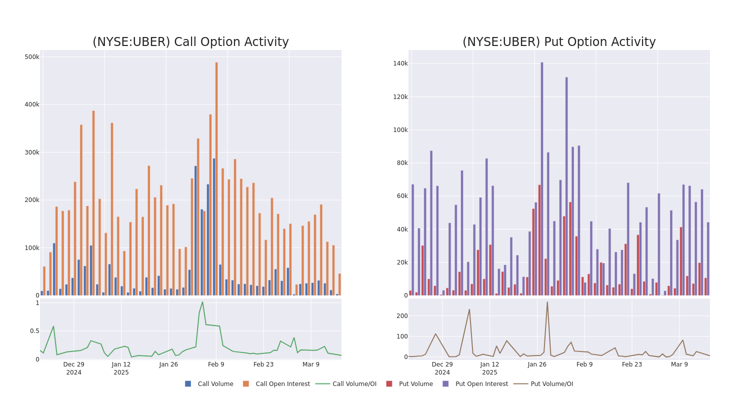 Options Call Chart