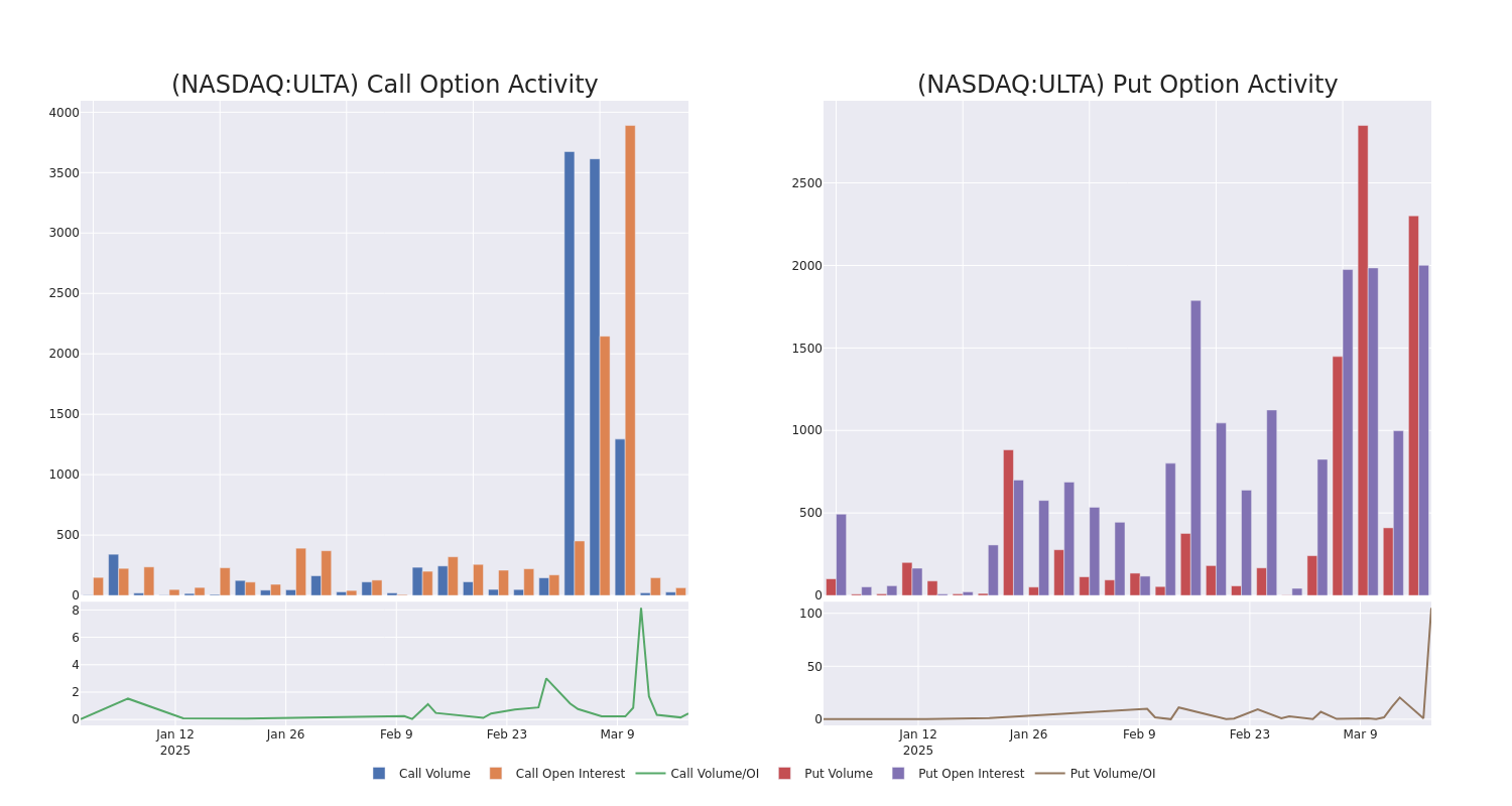 Options Call Chart