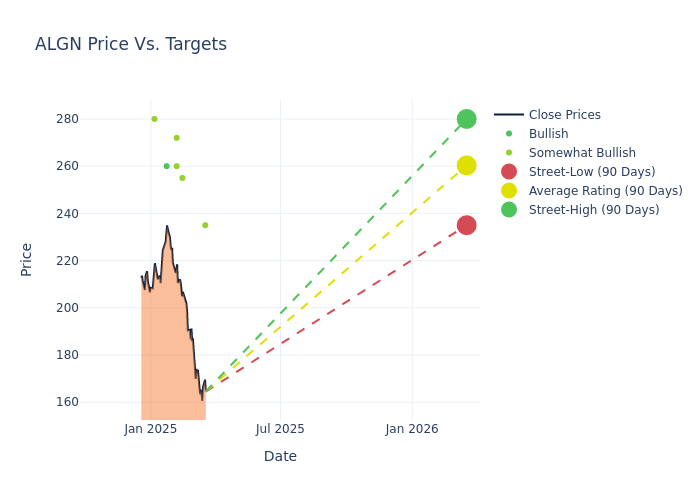 price target chart