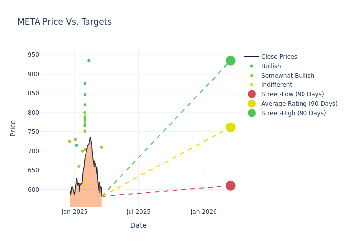 price target chart