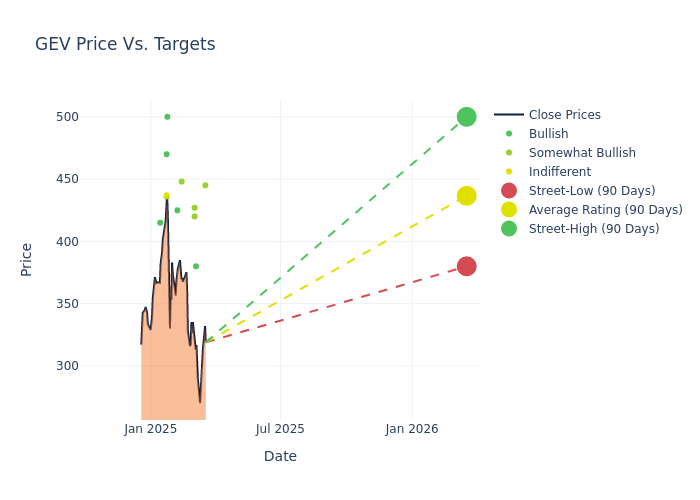 price target chart