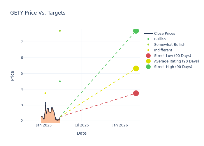 price target chart