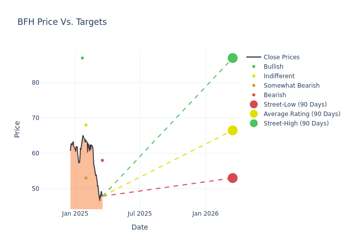 price target chart