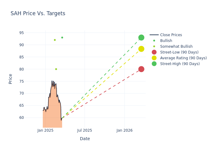 price target chart