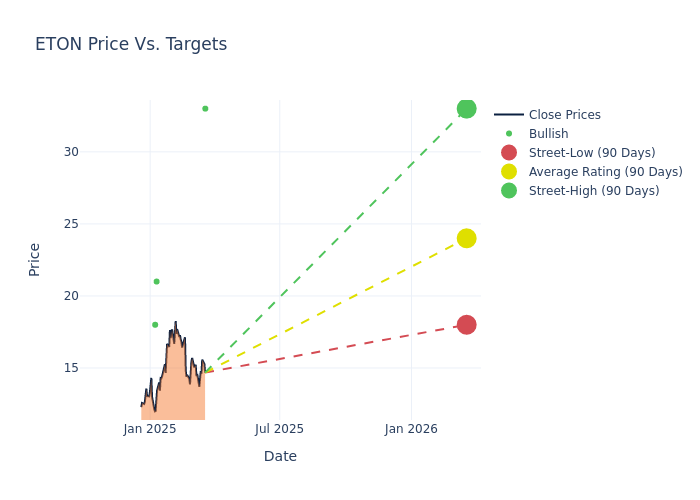 price target chart