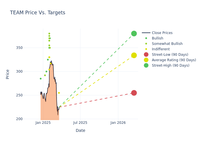 price target chart