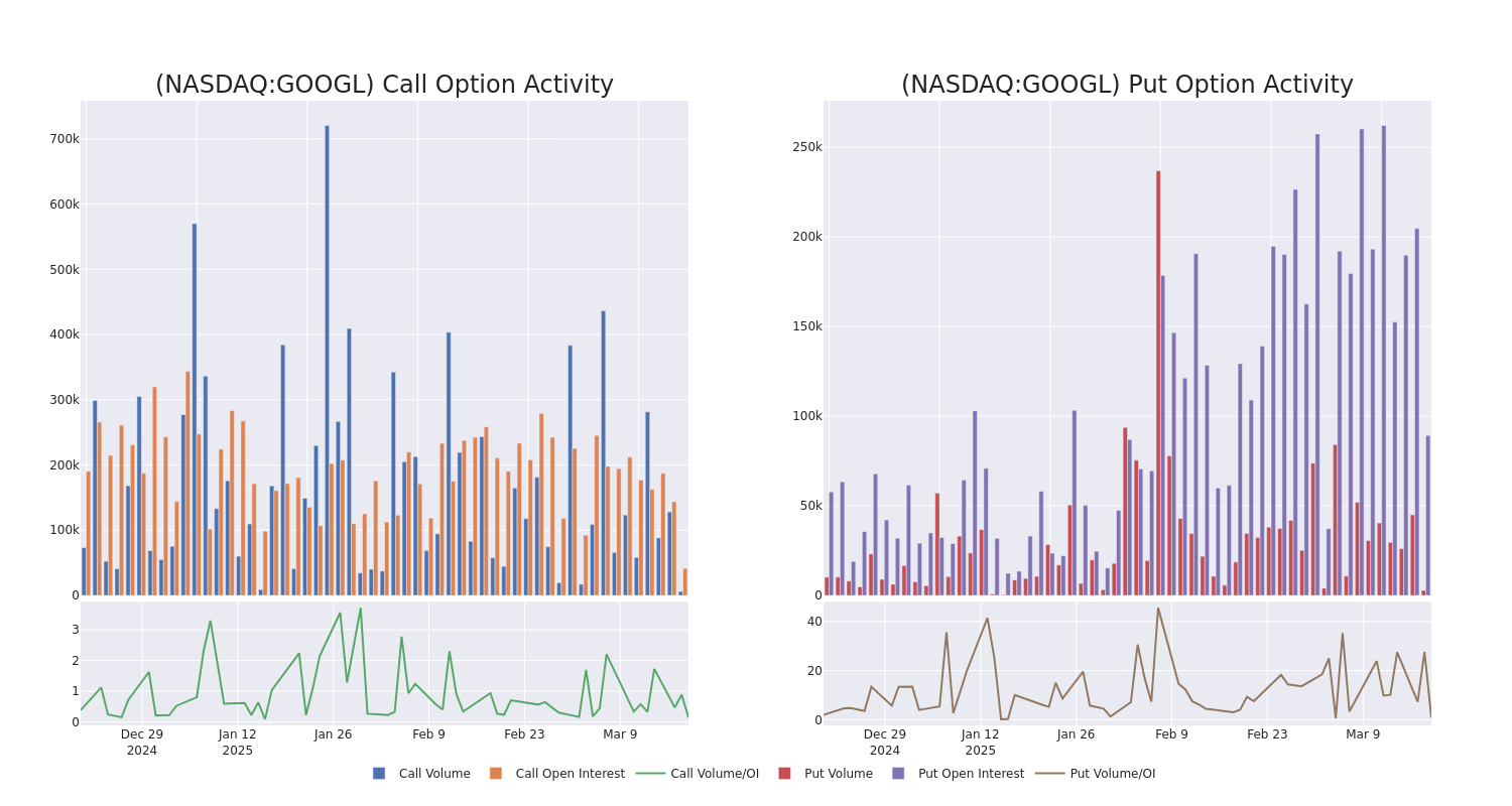 Options Call Chart