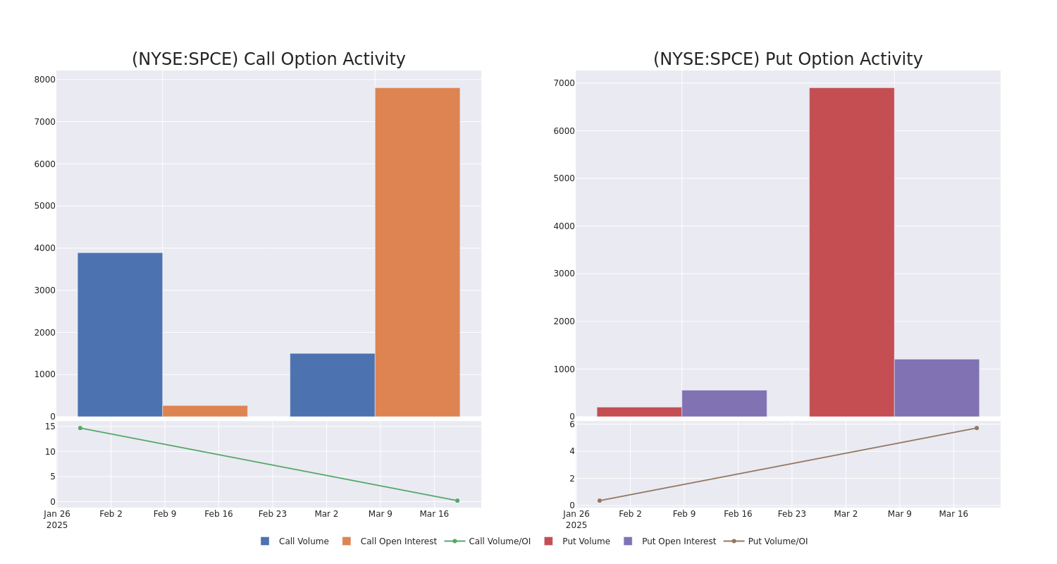 Options Call Chart