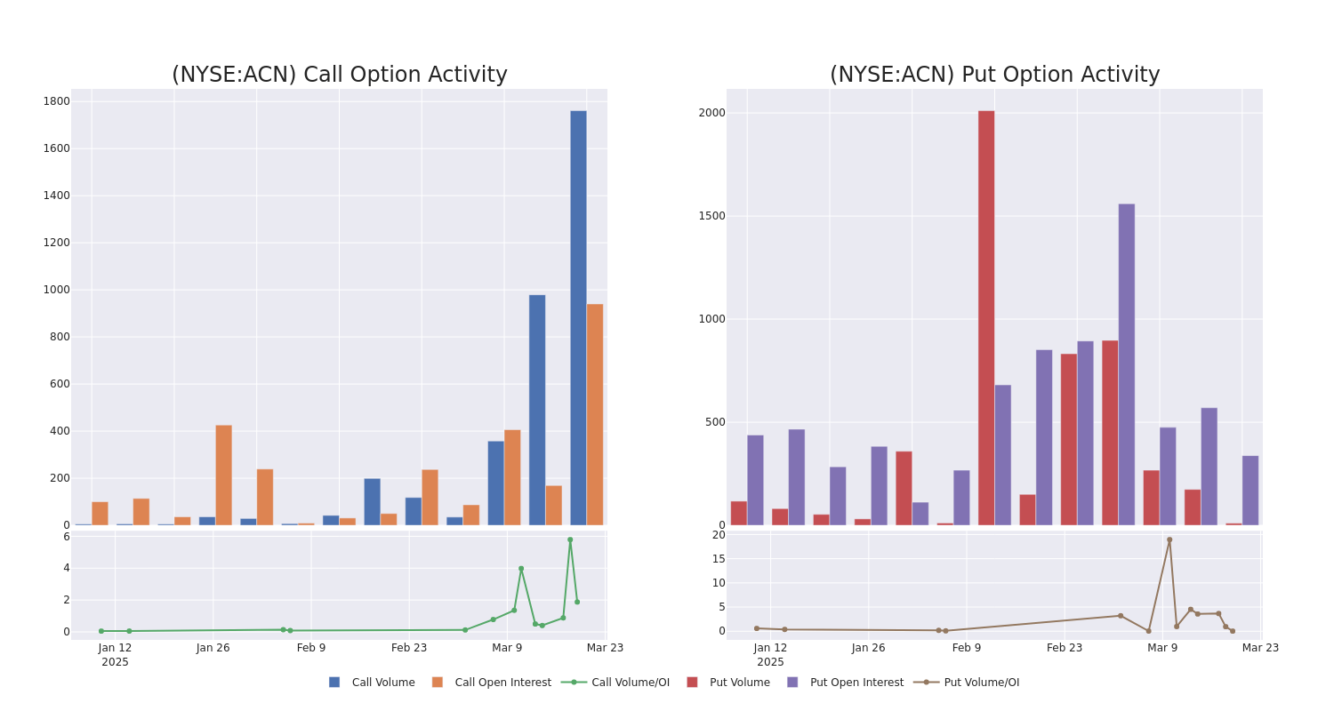 Options Call Chart