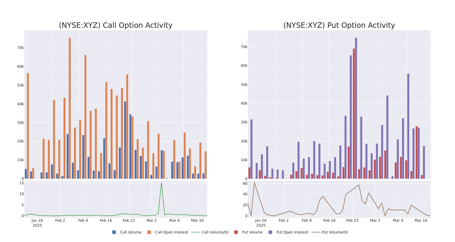 Options Call Chart