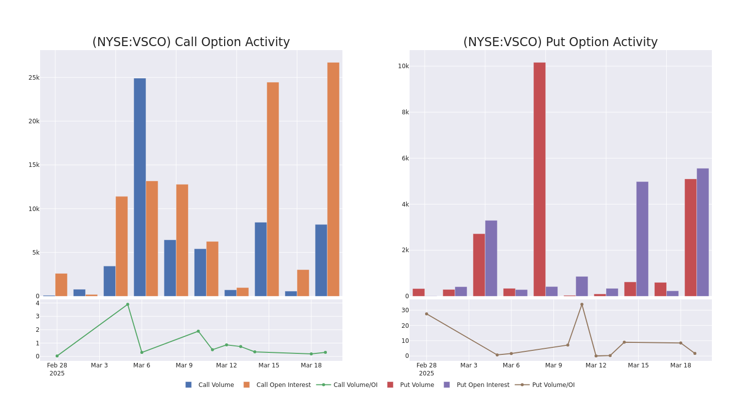 Options Call Chart