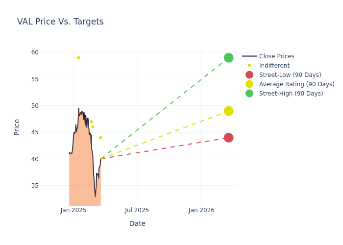 price target chart