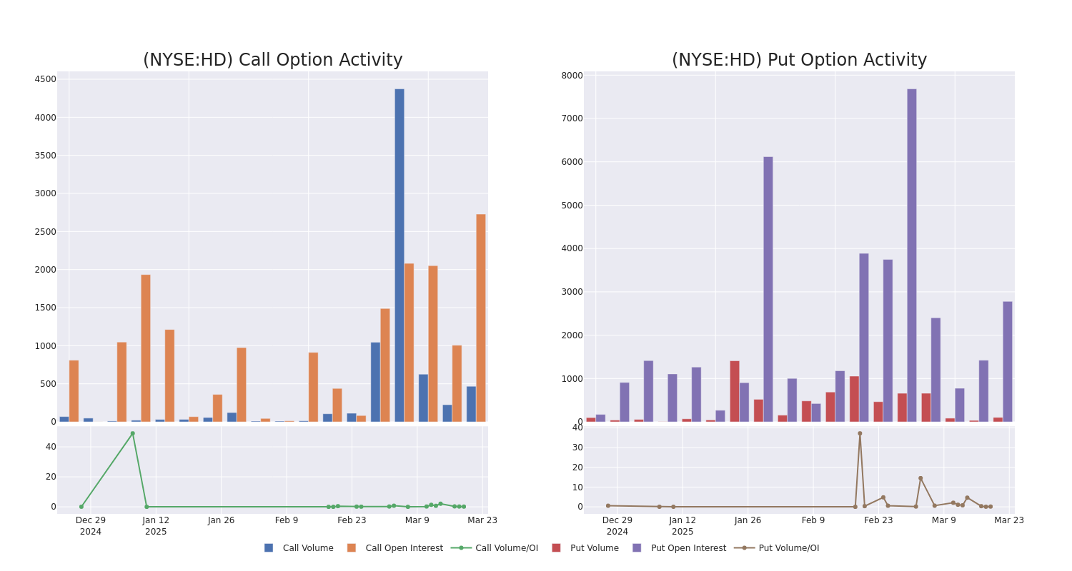 Options Call Chart