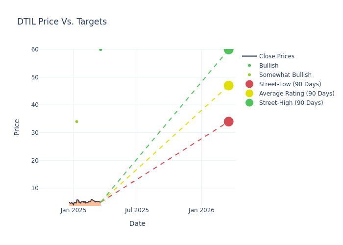 price target chart