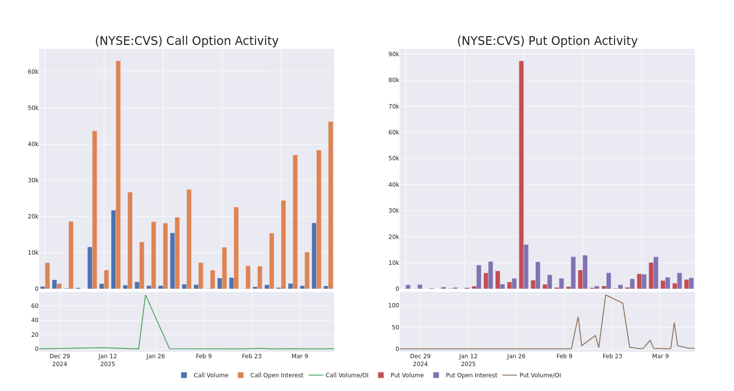 Options Call Chart