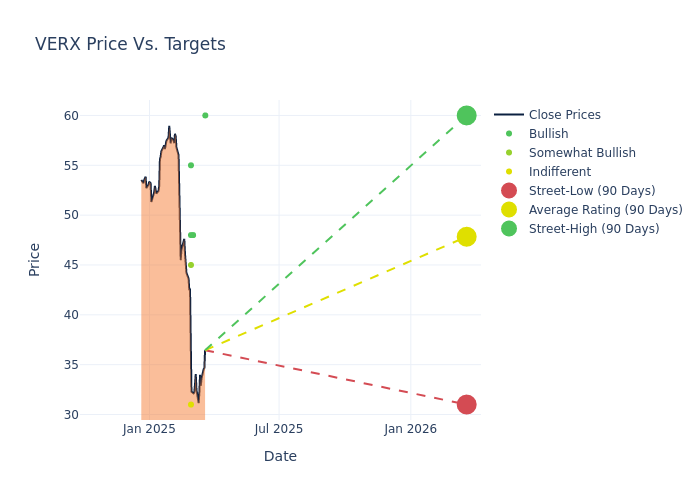 price target chart