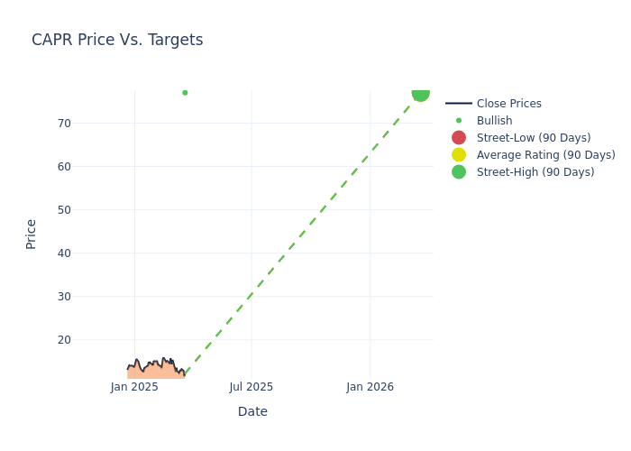 price target chart