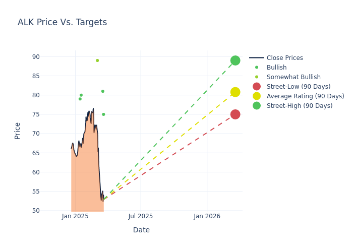 price target chart