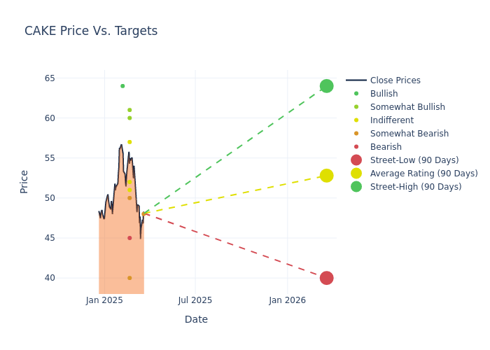 price target chart