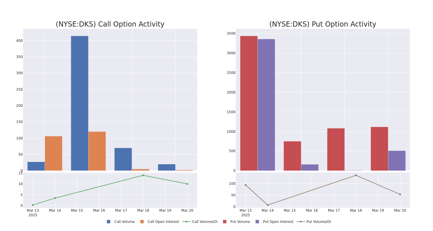 Options Call Chart