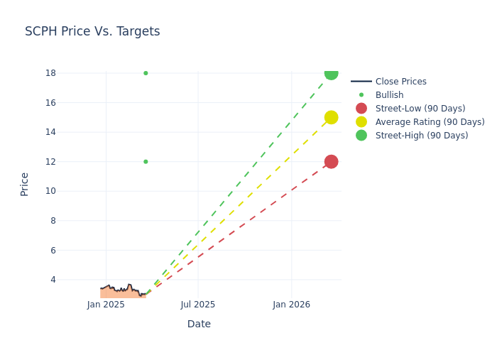 price target chart