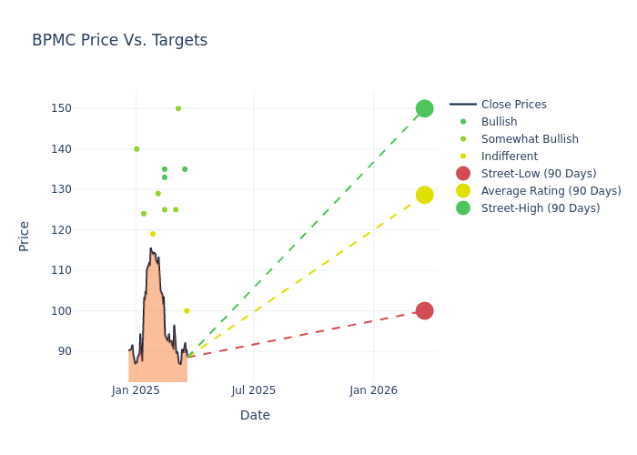 price target chart