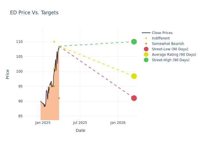 price target chart