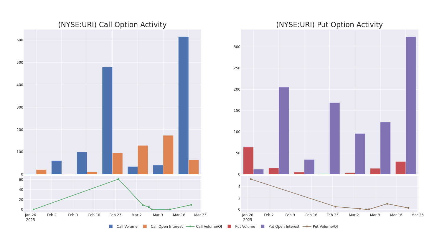 Options Call Chart