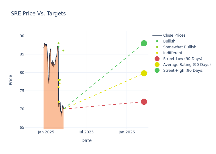 price target chart