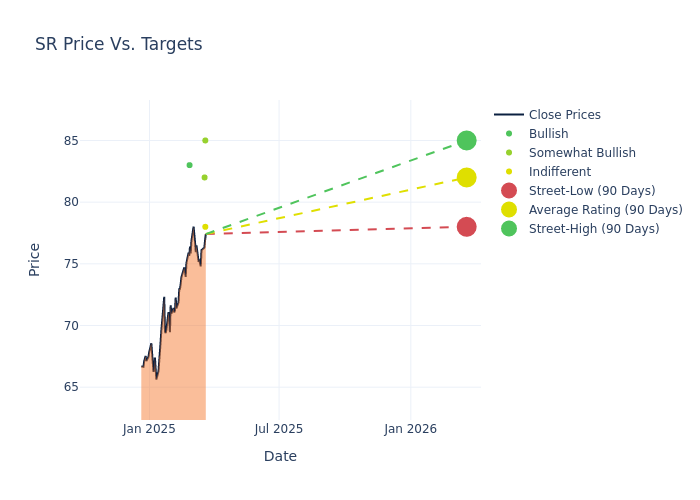 price target chart