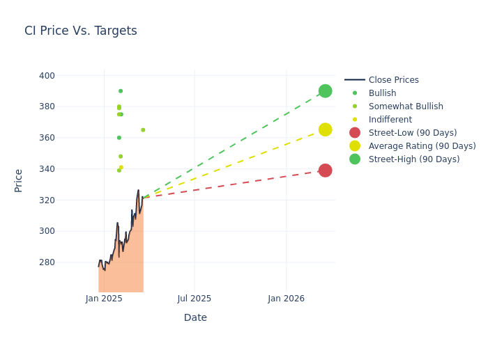 price target chart