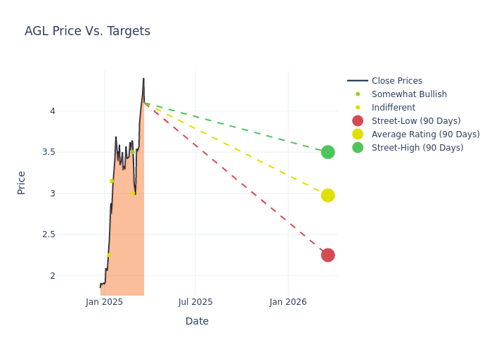 price target chart