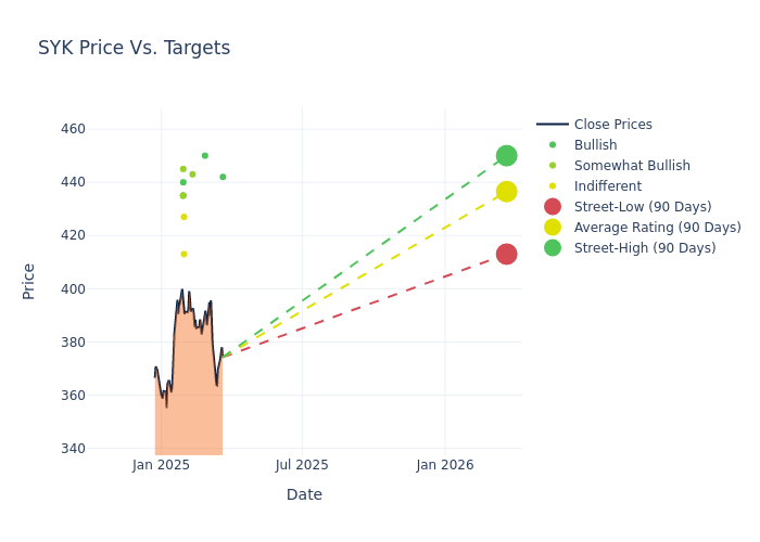 price target chart