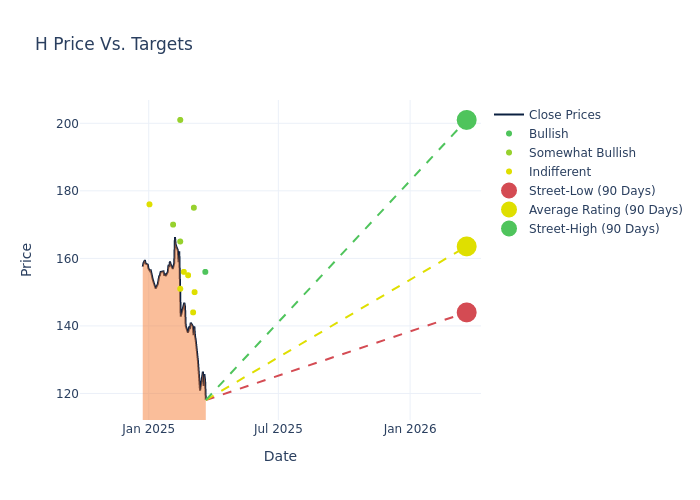 price target chart