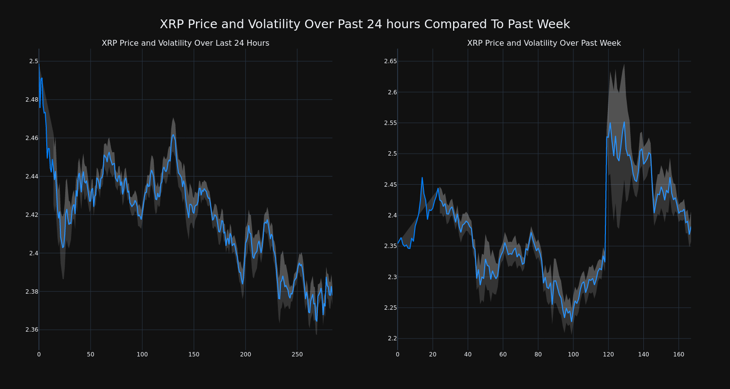 price_chart