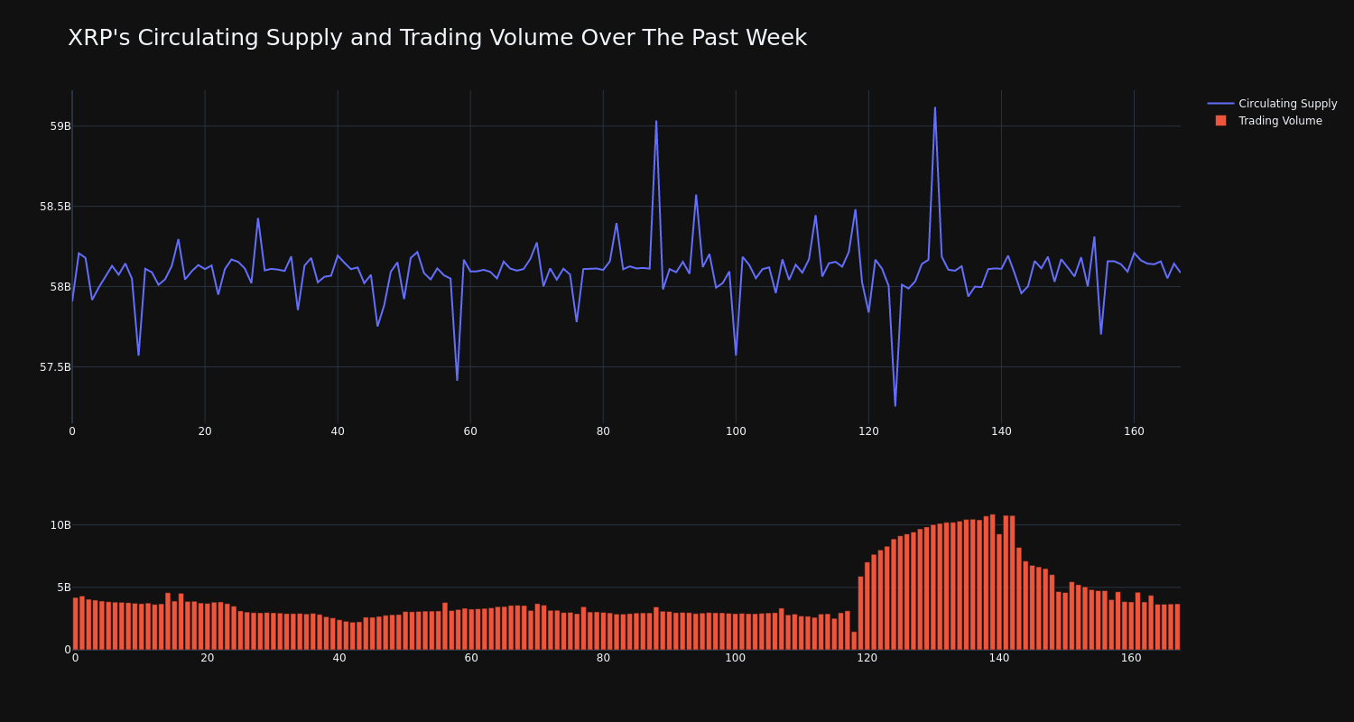 supply_and_vol