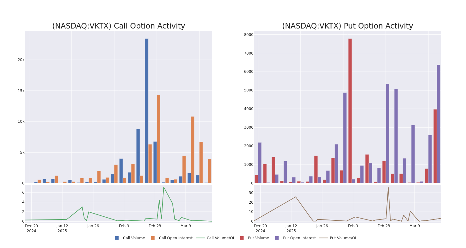 Options Call Chart