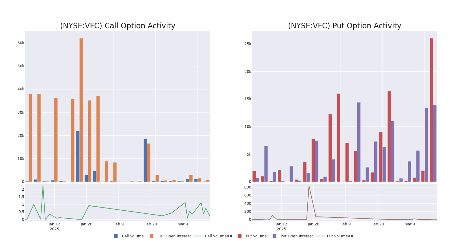 Options Call Chart