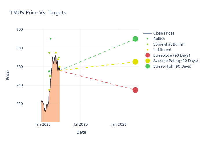 price target chart