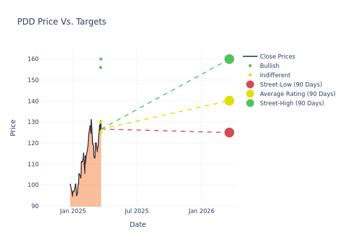 price target chart