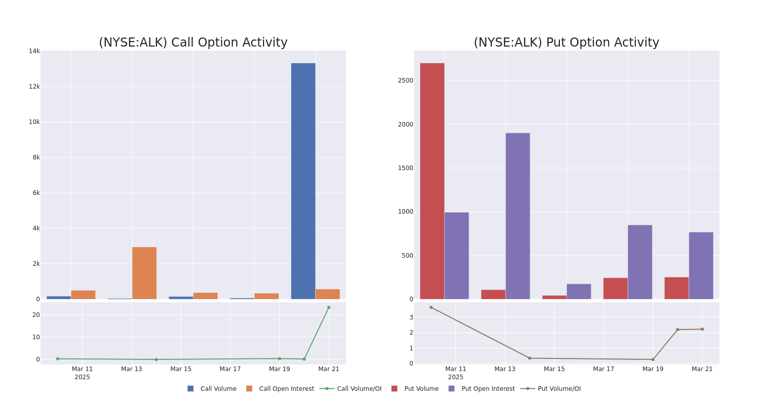 Options Call Chart