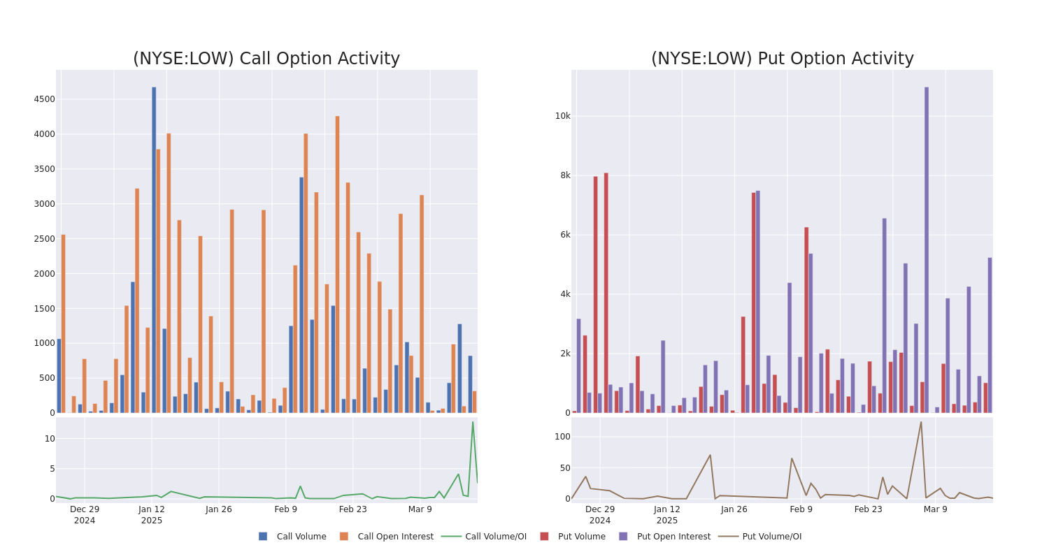 Options Call Chart