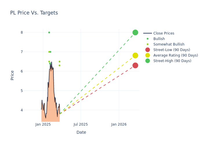 price target chart