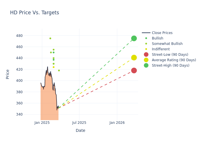 price target chart