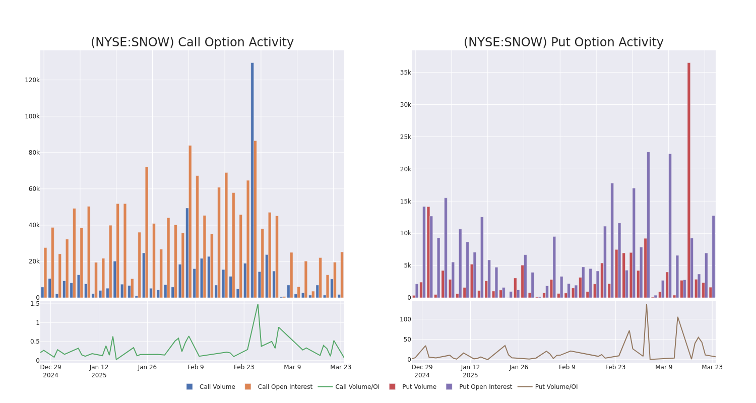 Options Call Chart